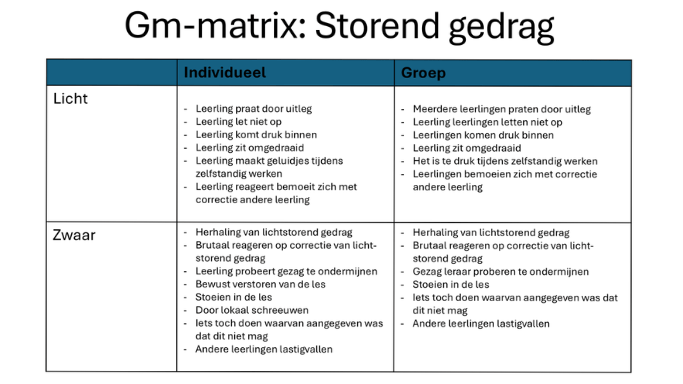 Gedragsproblemen in de klas